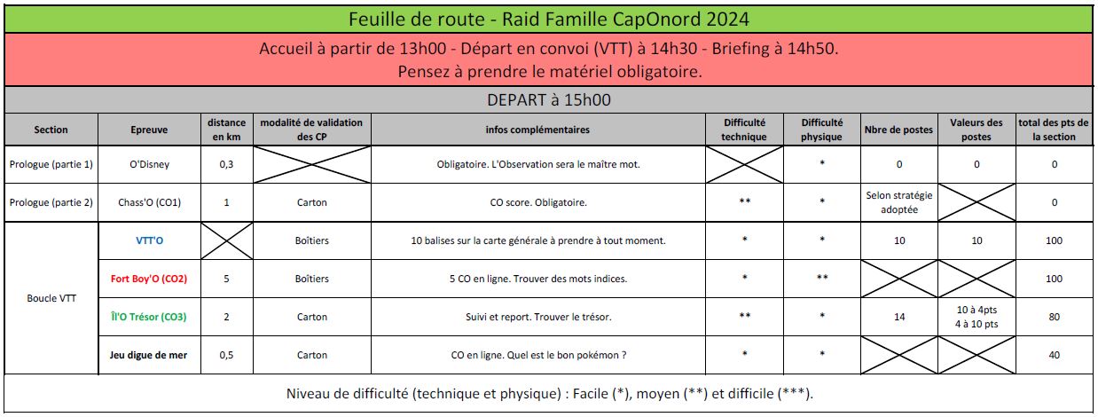 Feuilles de route 2024